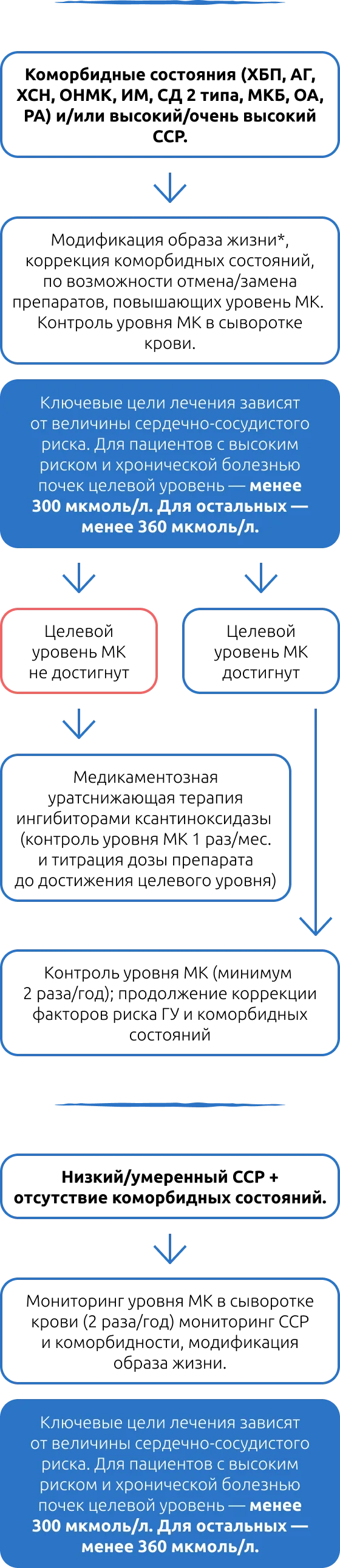 Схема обезвреживания