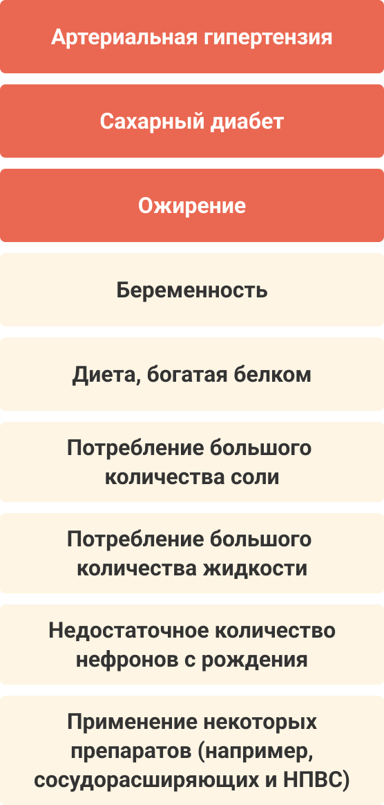 Факторы гибели нефронов