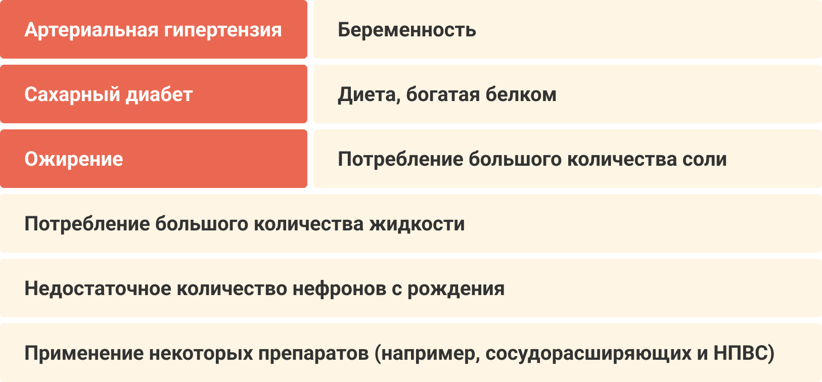 Факторы гибели нефронов