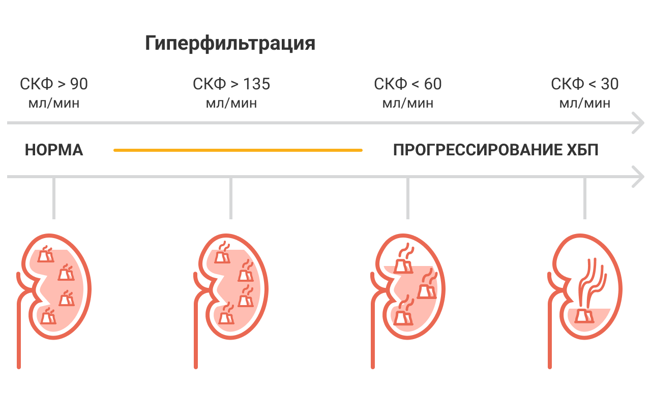 Многофакторная терапия