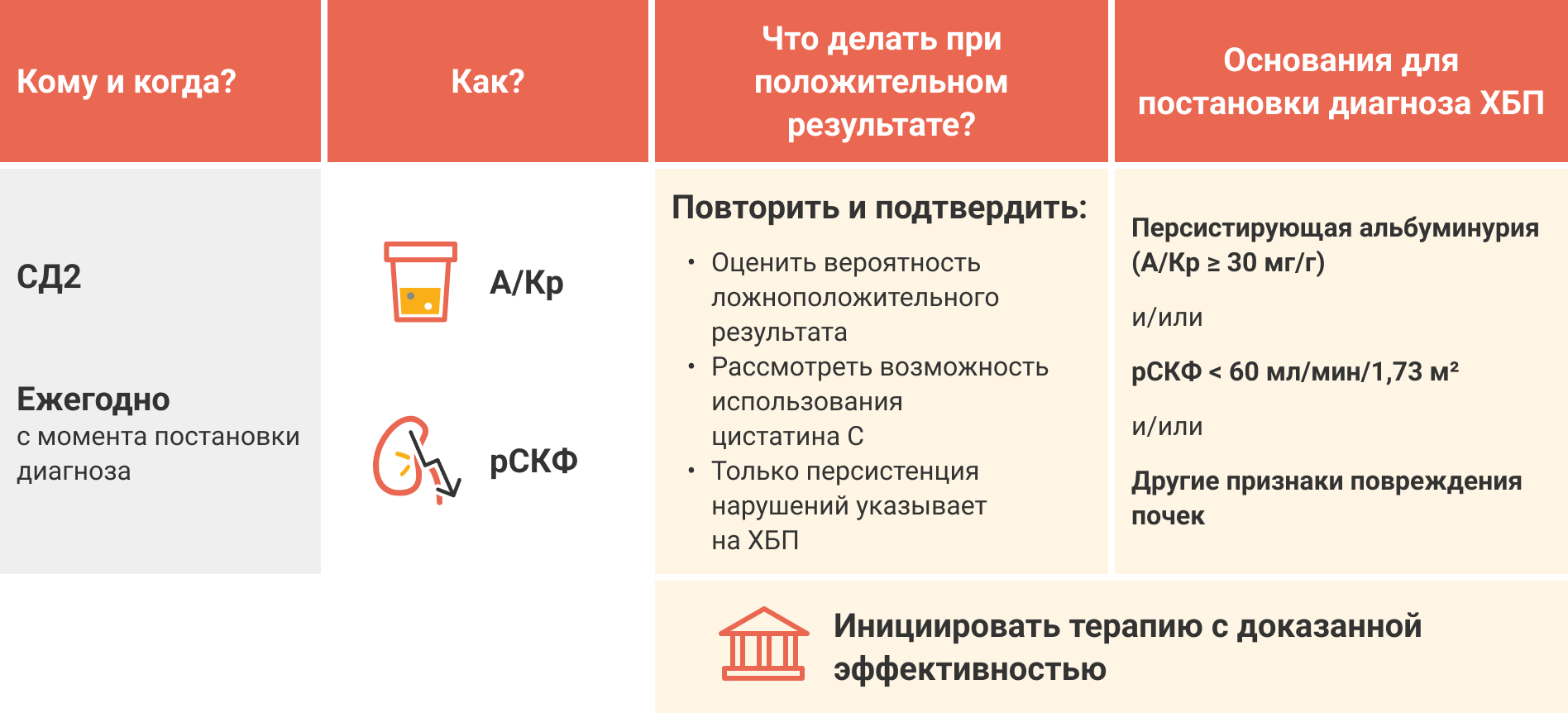 Рекомендации по скринингу