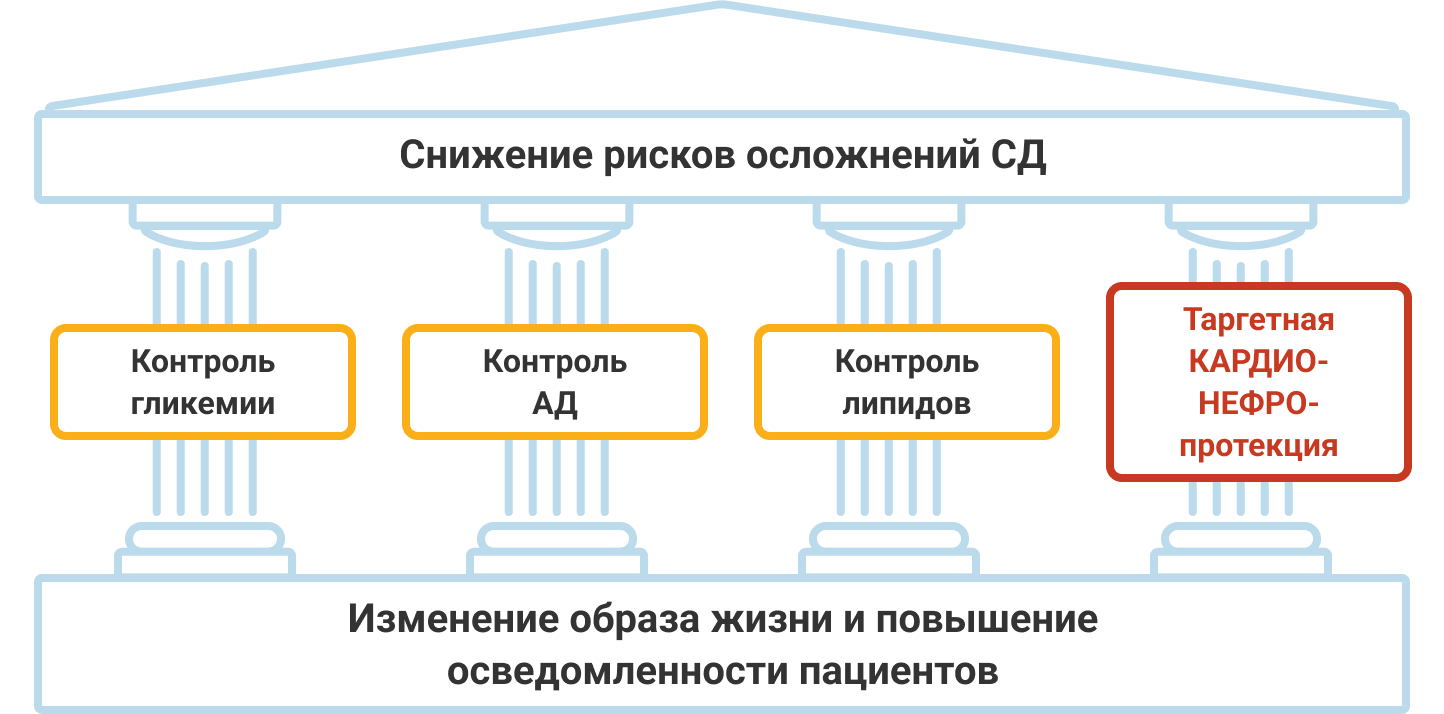 Многофакторная терапия