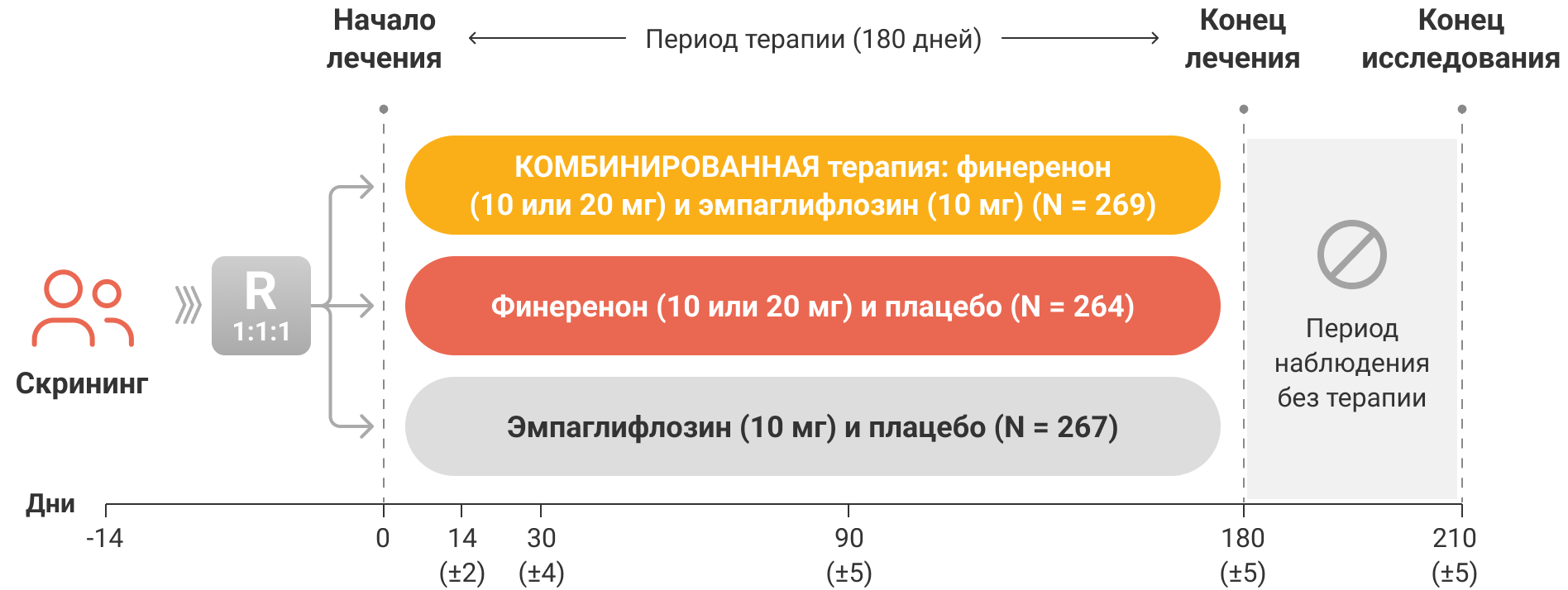 Исследование CONFIDENCE