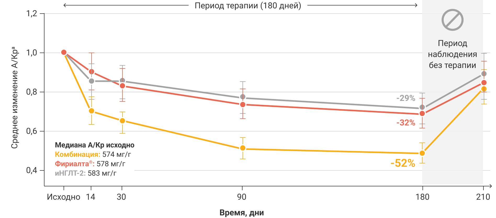Динамика изменения альбуминурии