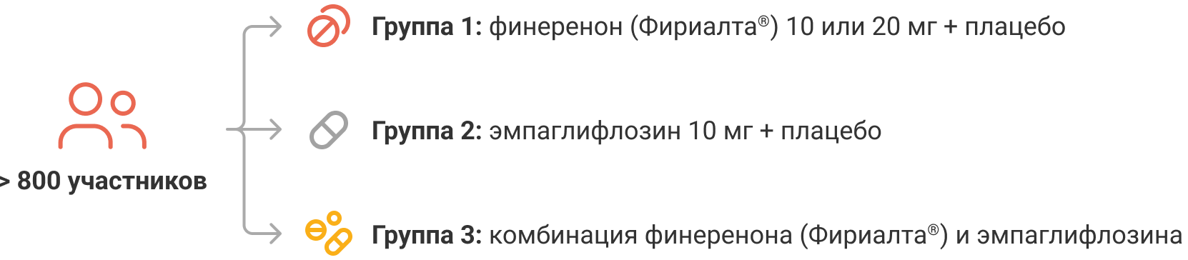 Детали исследования