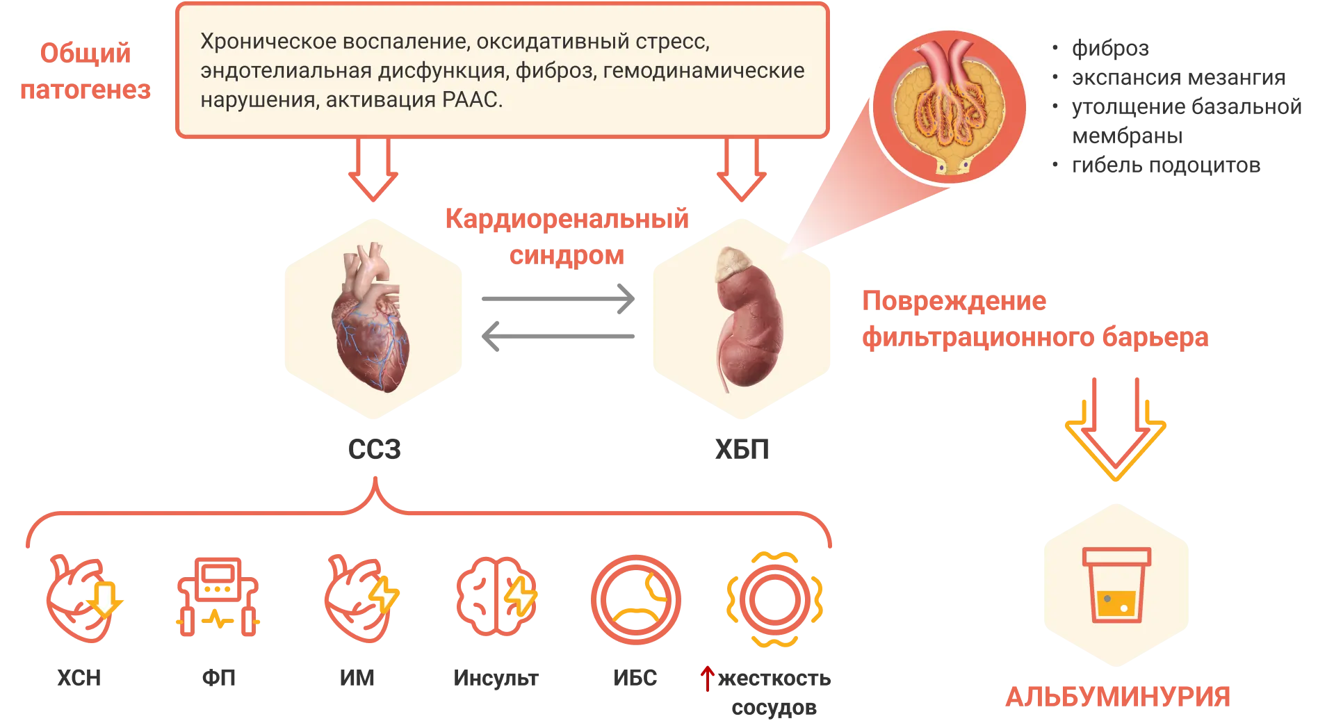screening-item-hover