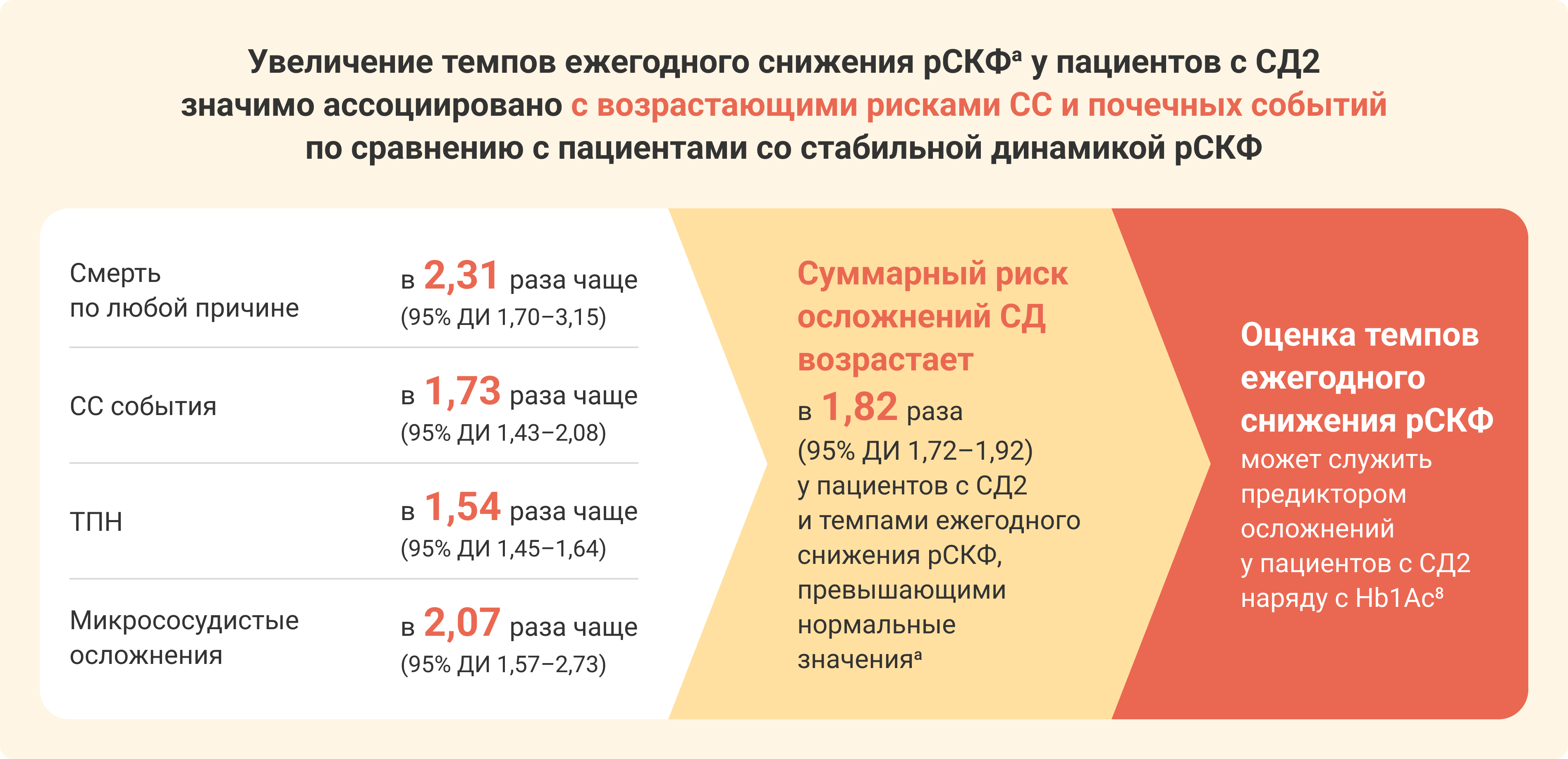 info-chart